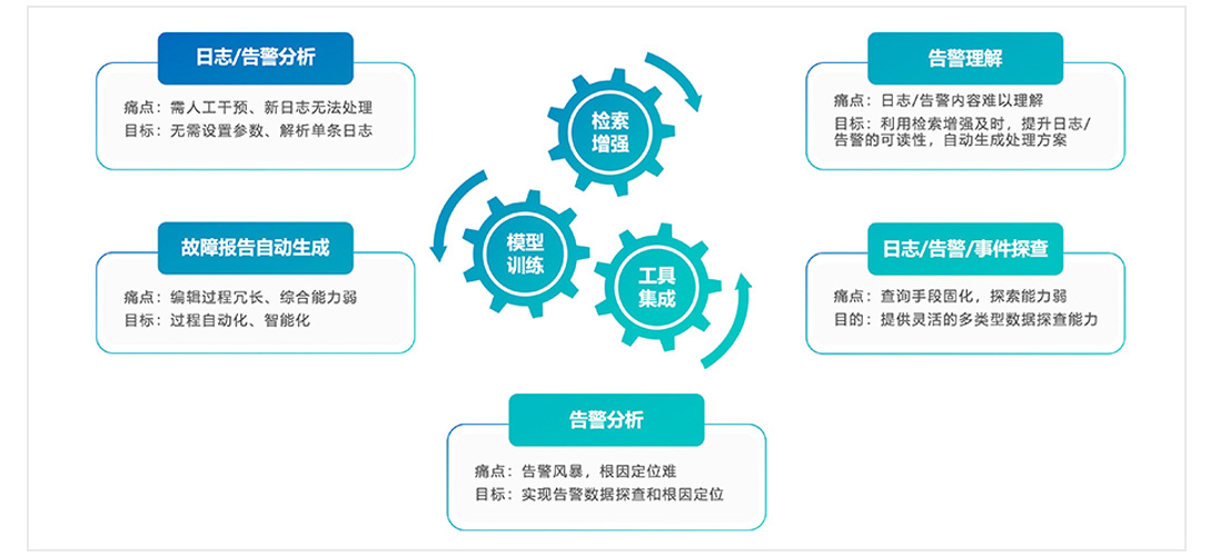 擎智大模型应用.jpg