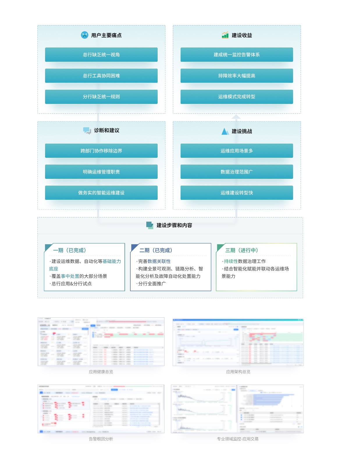 国有大行--综合排障分析详情.jpg