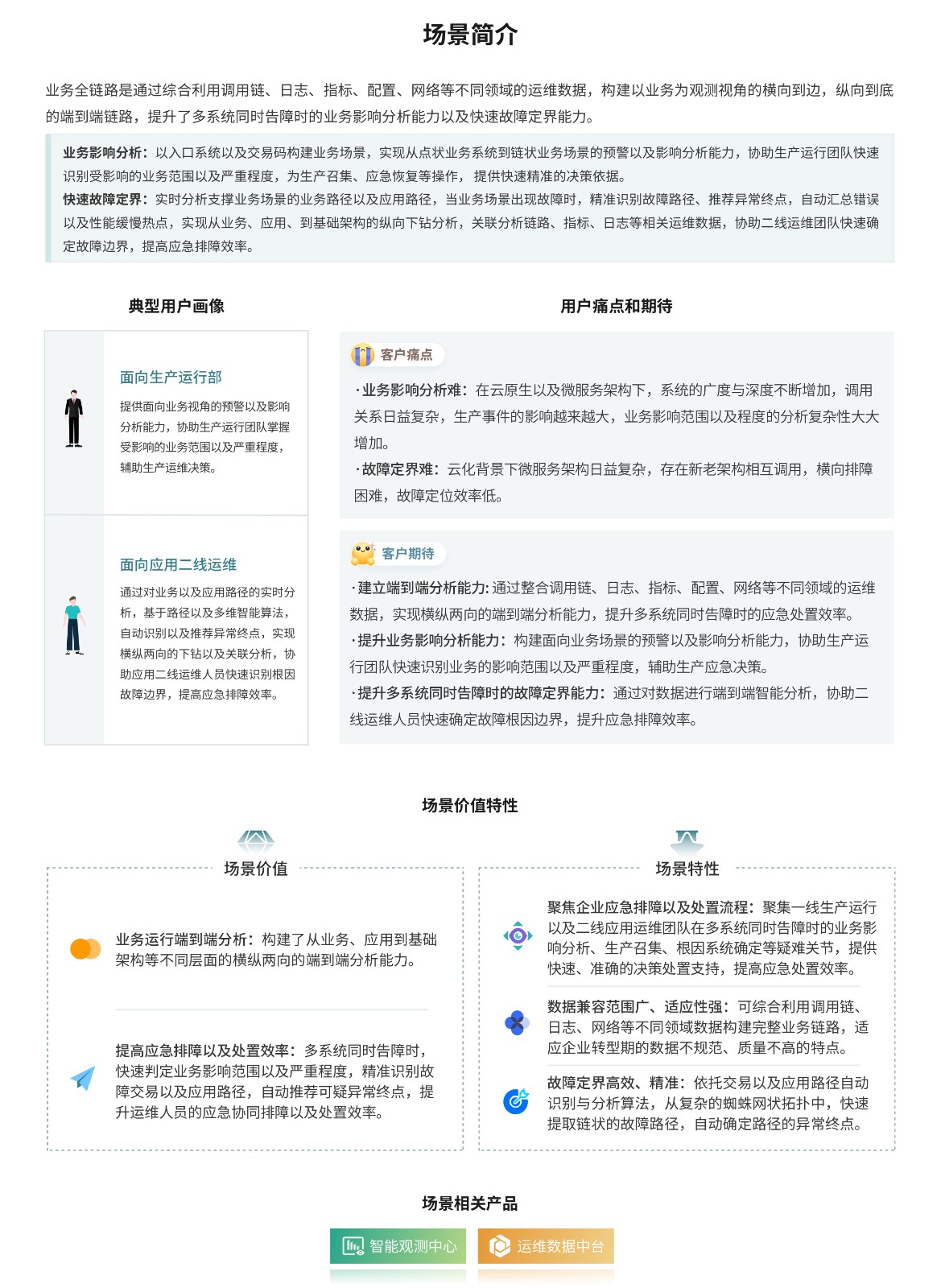 业务全链路观测.jpg