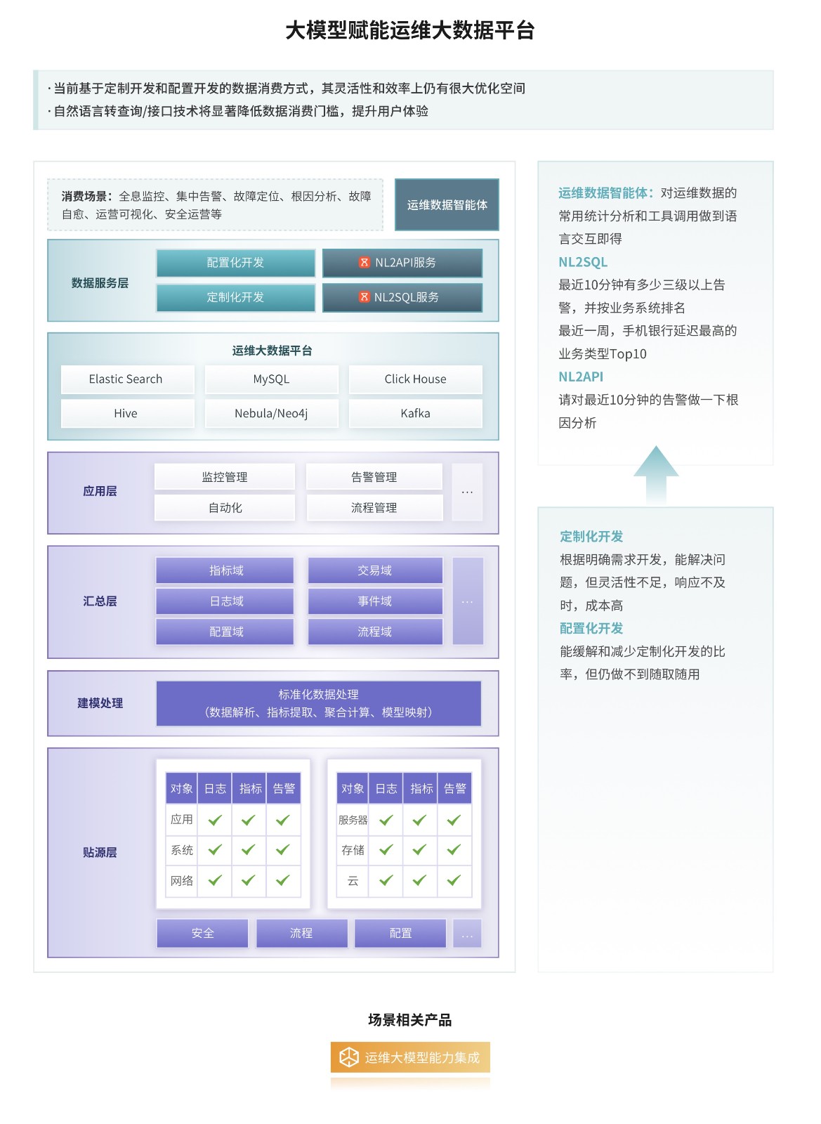 擎智运维大模型应用.jpg